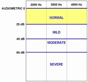 OSHA Recordkeeping chart