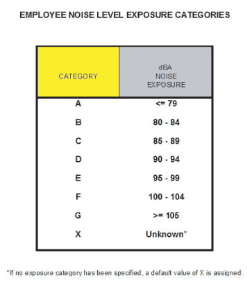 Noise Code Chart